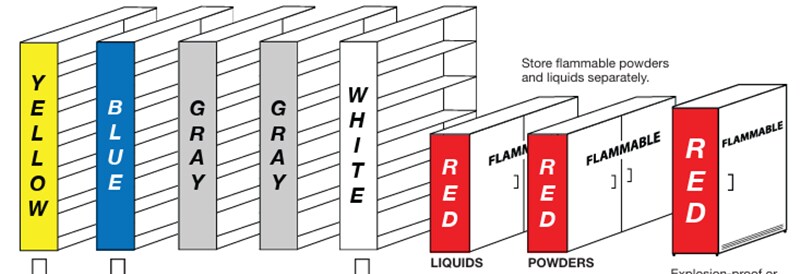 Fisher Science Education ChemAlert Safe Storage Plan Guide
