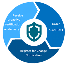 SureTRACE advantages