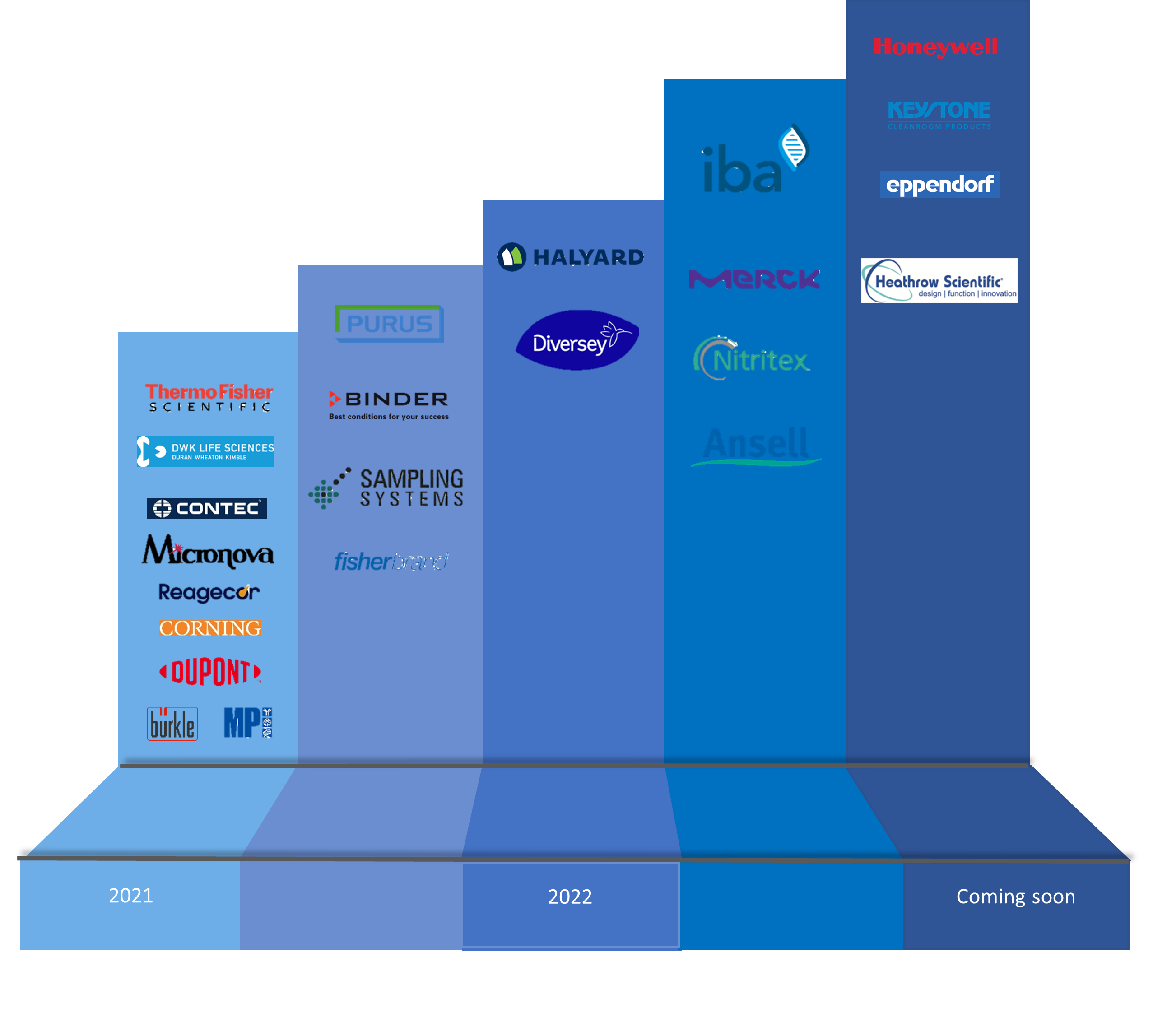 SureTRACE advantages