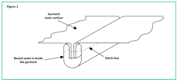Figure 1: Construction of Cleanroom Garments Figure 1: Construction of Cleanroom Garments